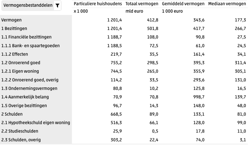 Gemiddeld spaargeld 65 - 75 jaar